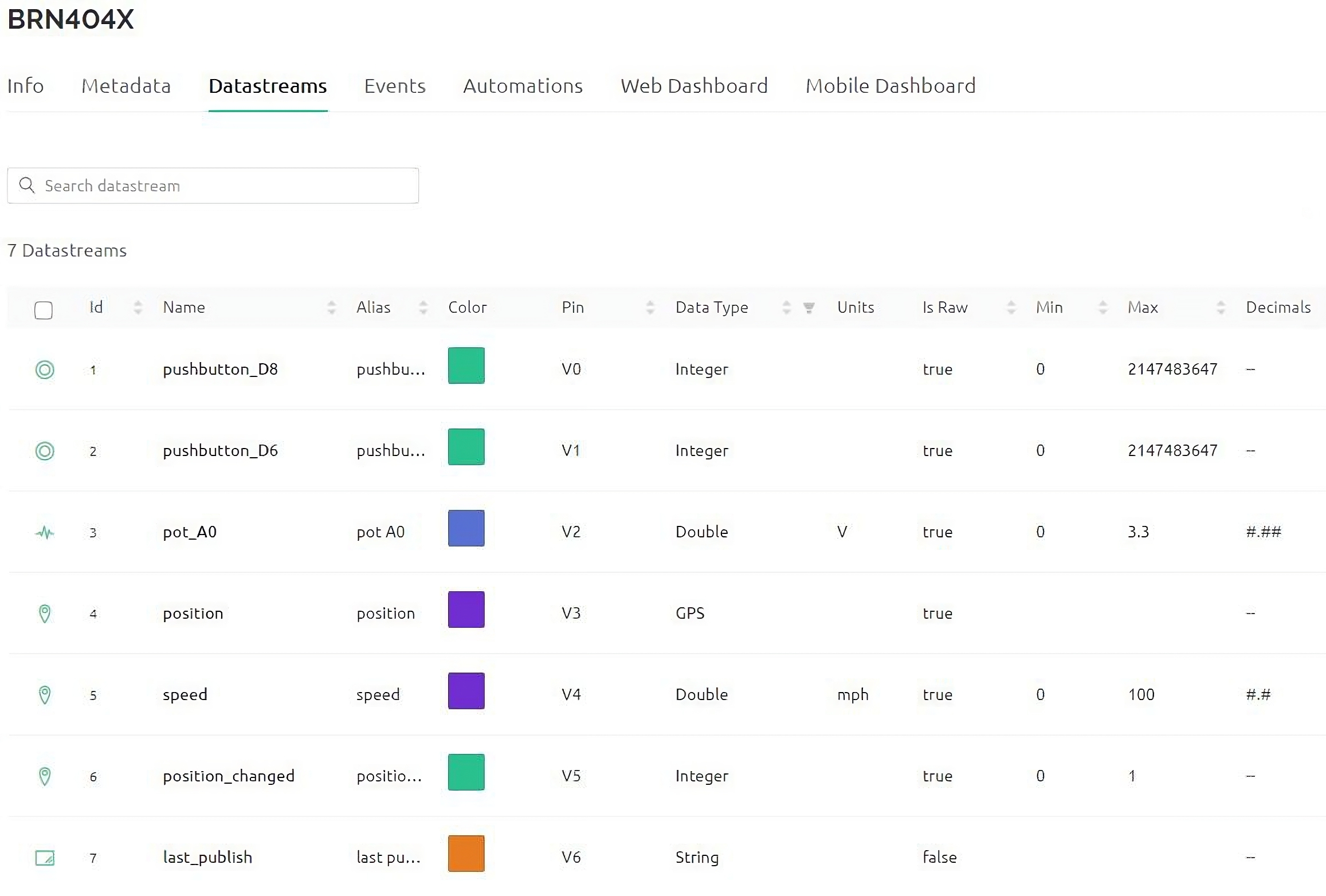 How to connect a Particle device to Blynk