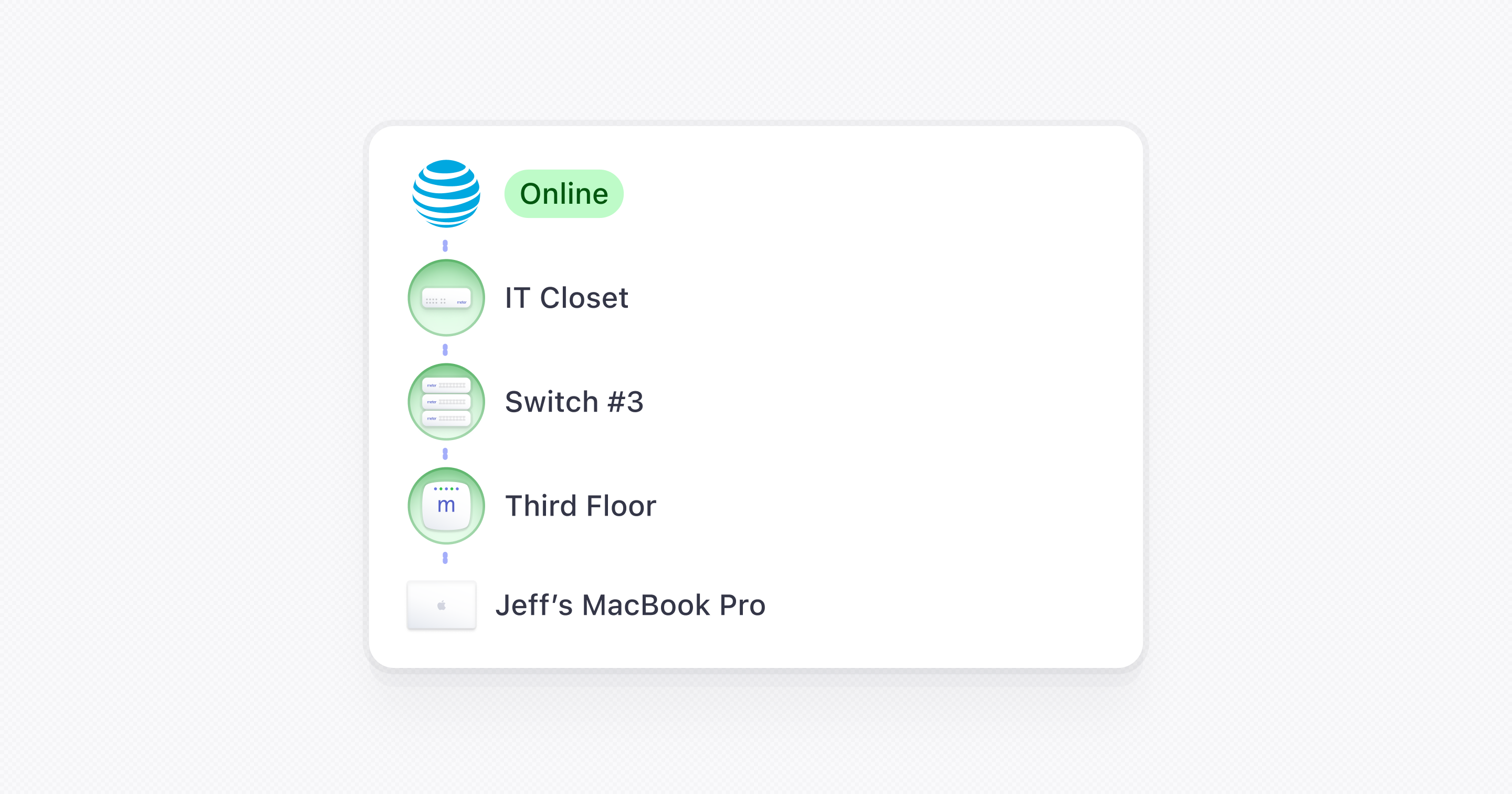 Network Infrastructure Devices What They Are & How They Work