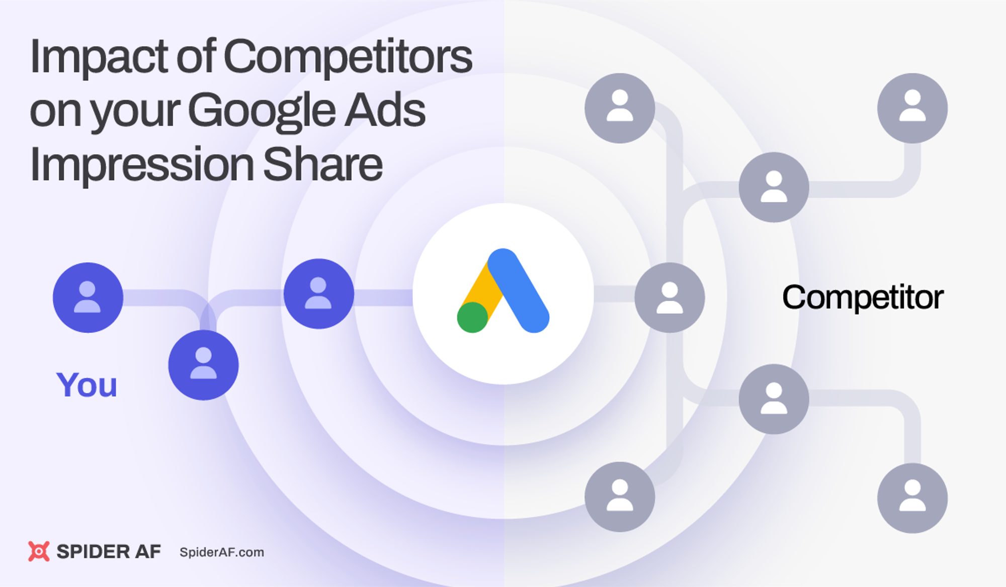 How Competitors Impact Your Google Ads Impression Share 2023