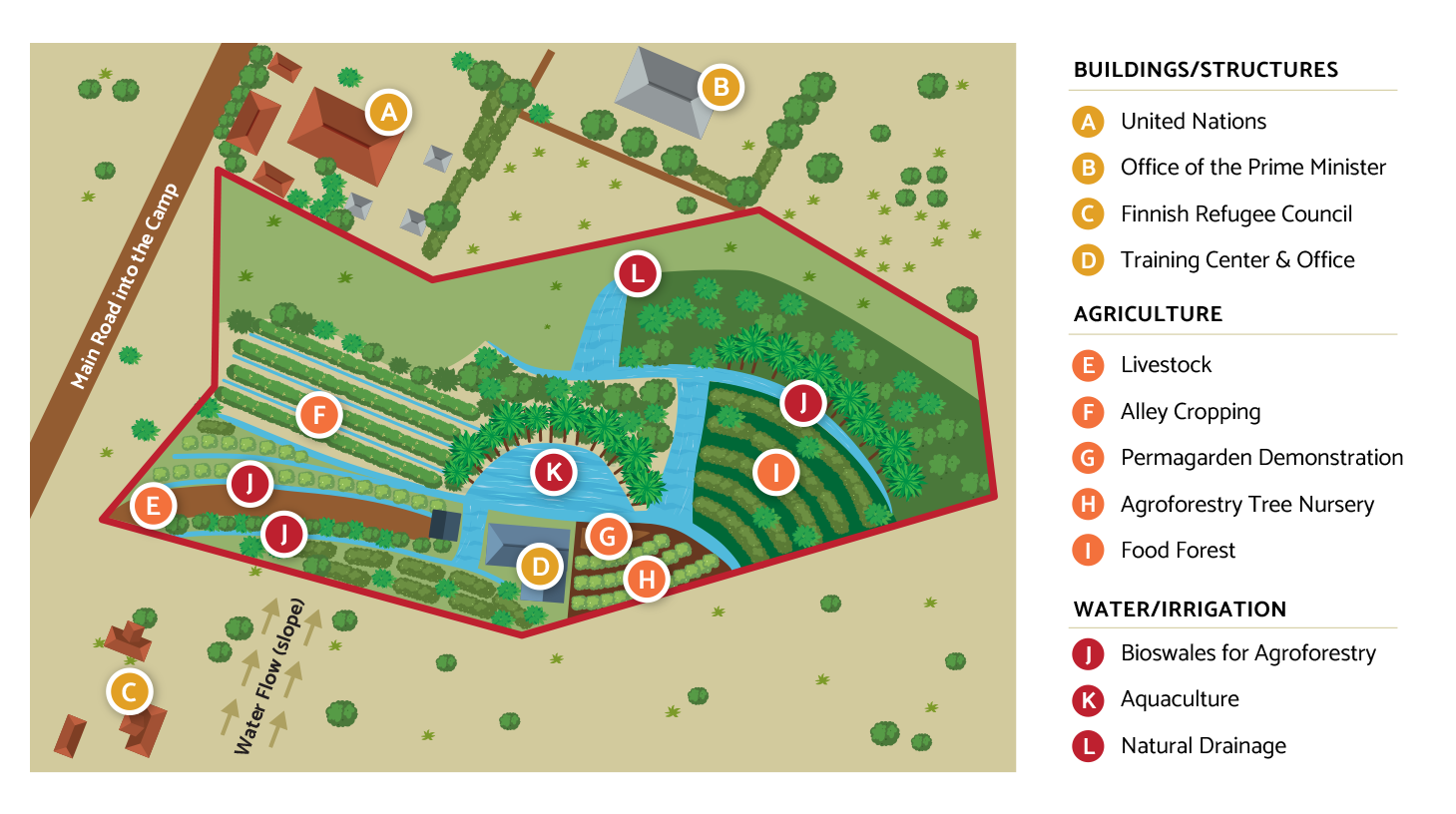 regenerative-agriculture-training