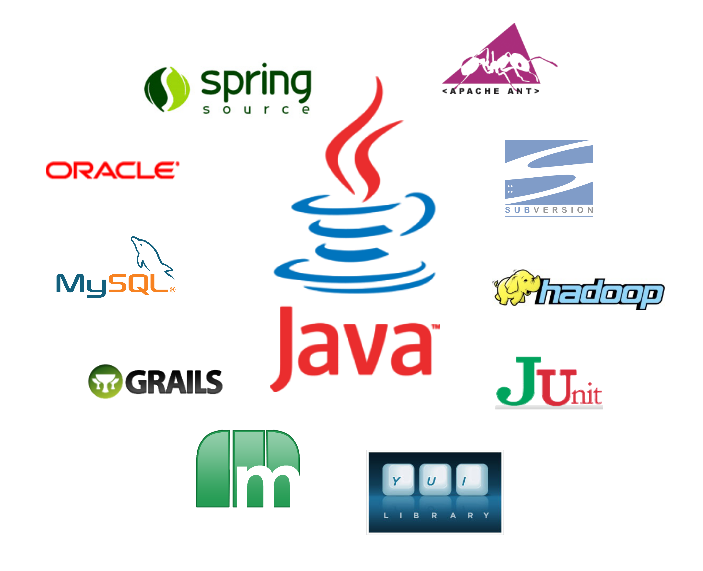 The Internet of Things (IoT) Tech Stack Explained | CognitiveClouds Blog