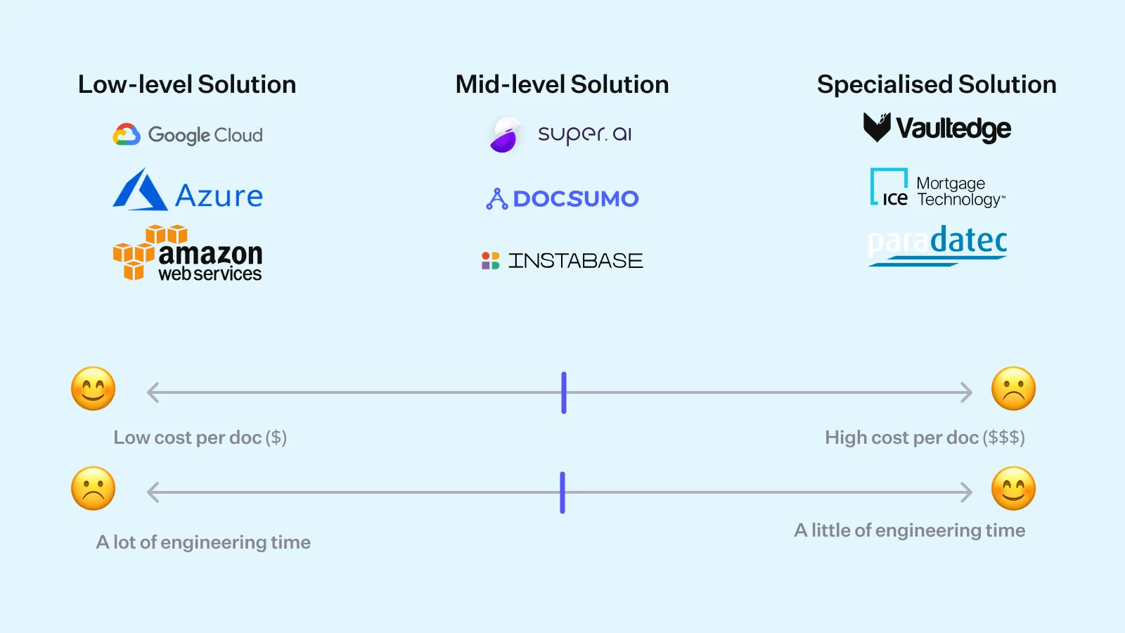 Mortgage Processing Software: Choosing the Right Solution