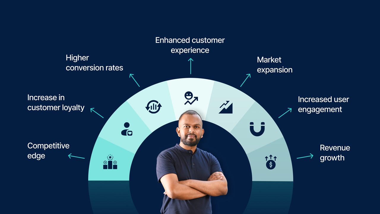Digital Product Creation and Sales Online Business Strategy