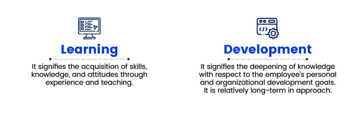 What is Learning and Development ? A Complete L and D Guide