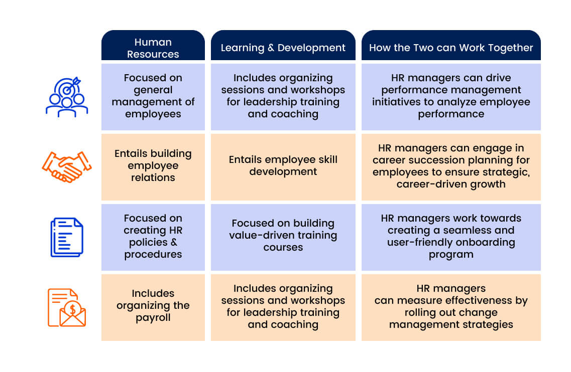 Why Prioritizing Learning And Development In HR Is Key To Success