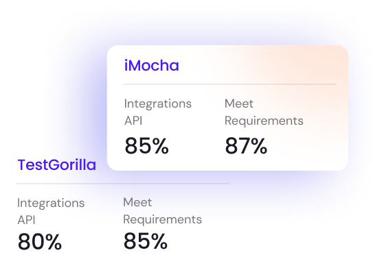 TestGorilla Alternative | TestGorilla vs iMocha In-Depth Comparison