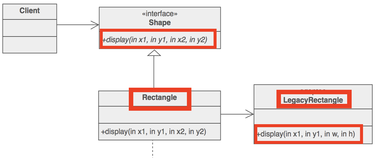 Java Design Patterns Online Test to Assess & Hire Java Developer