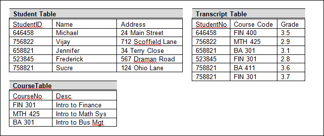 Data Modeling Skills Test to Assess and Hire Job-fit Data Modeler