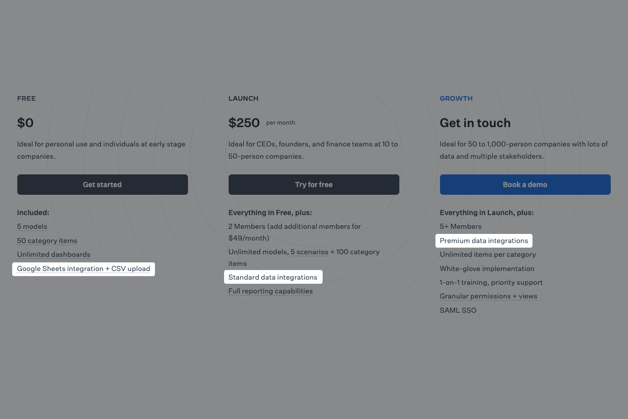 How Causal uses integrations across different price points