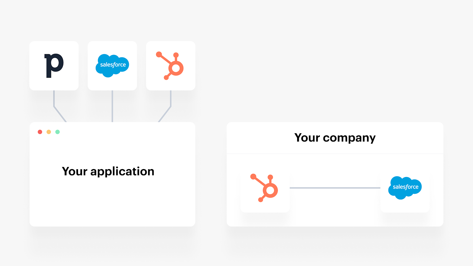 Types of SaaS integration