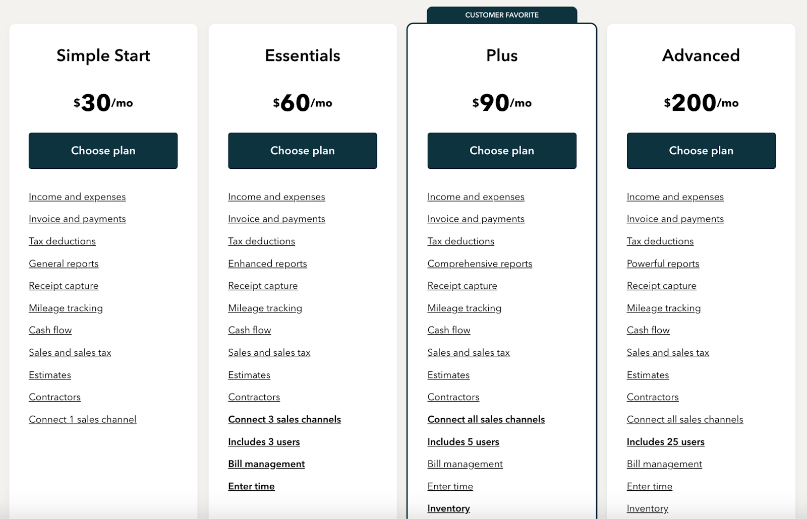 A look at Quickbooks' pricing