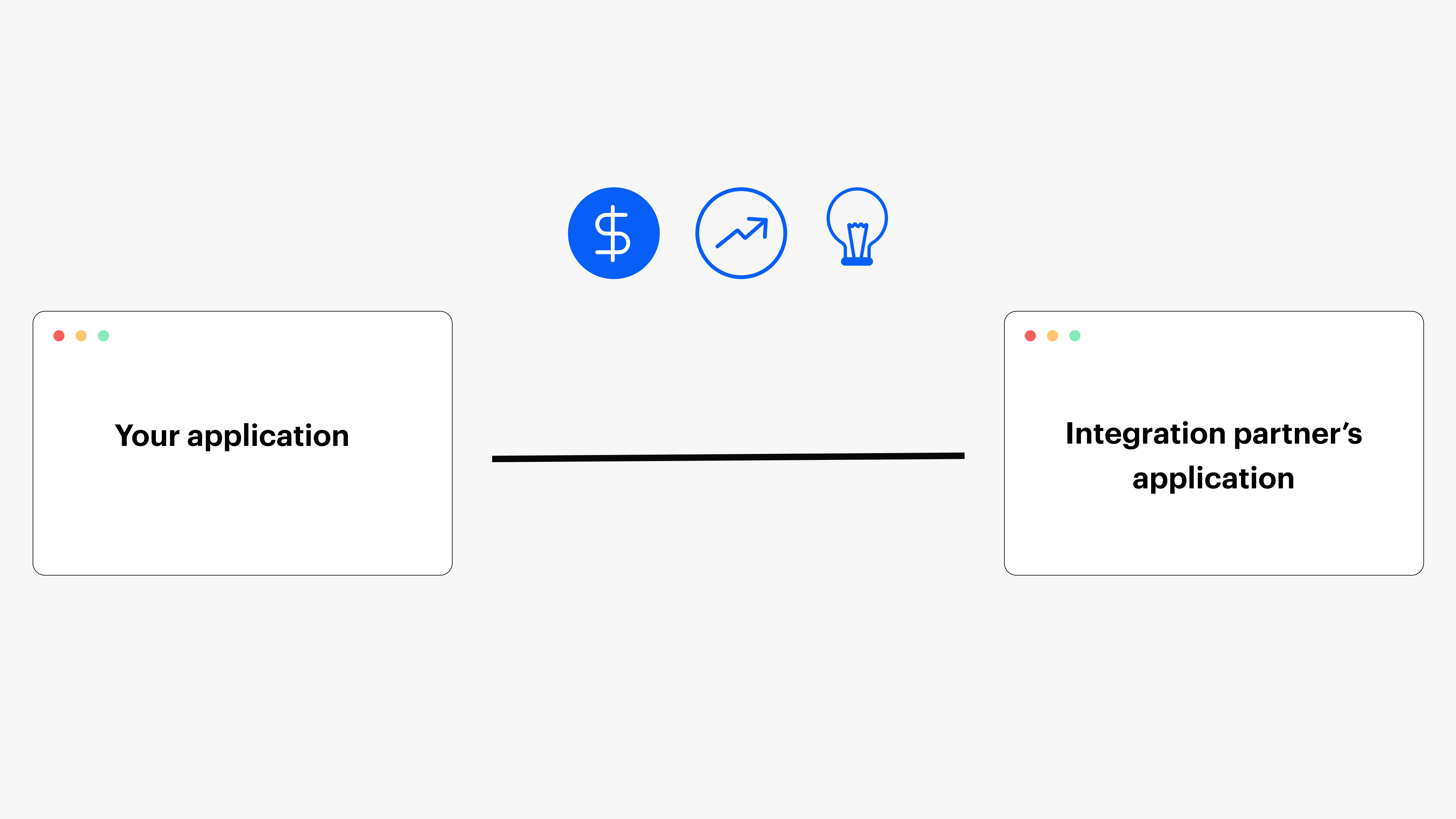What is an integration partner? Here's what you need to know