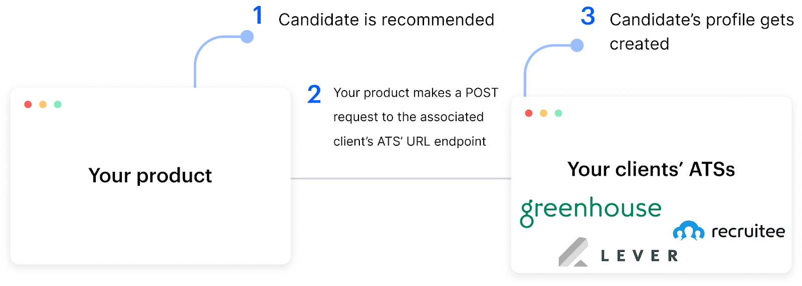 Webhook vs endpoint: how the two differ
