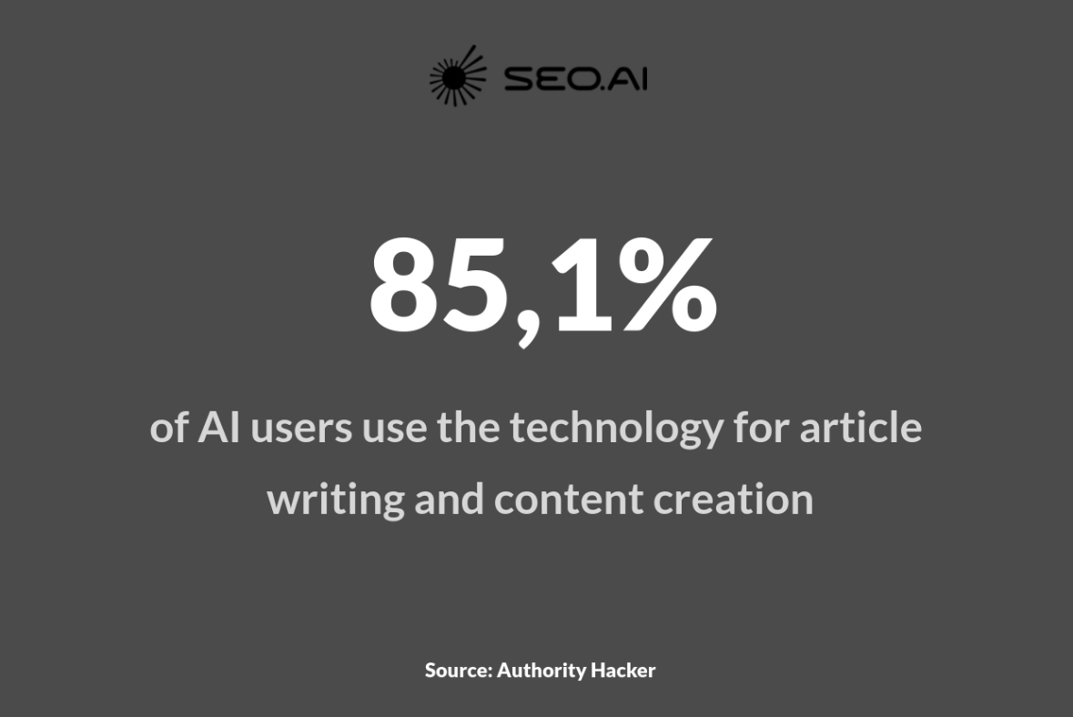 Why Should I Use AI Writing Tools?