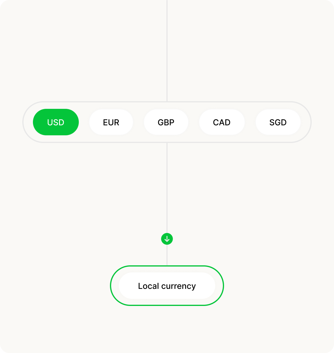 international-contractor-payments-remofirst
