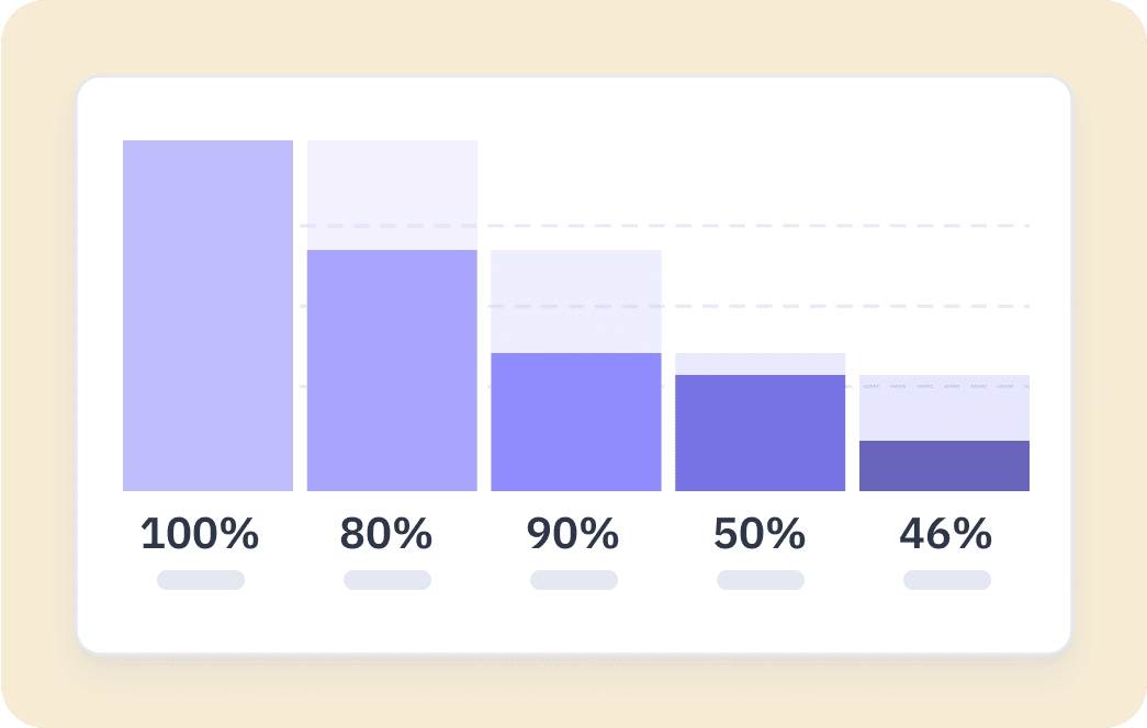 Automate your Risk scoring | Parallel