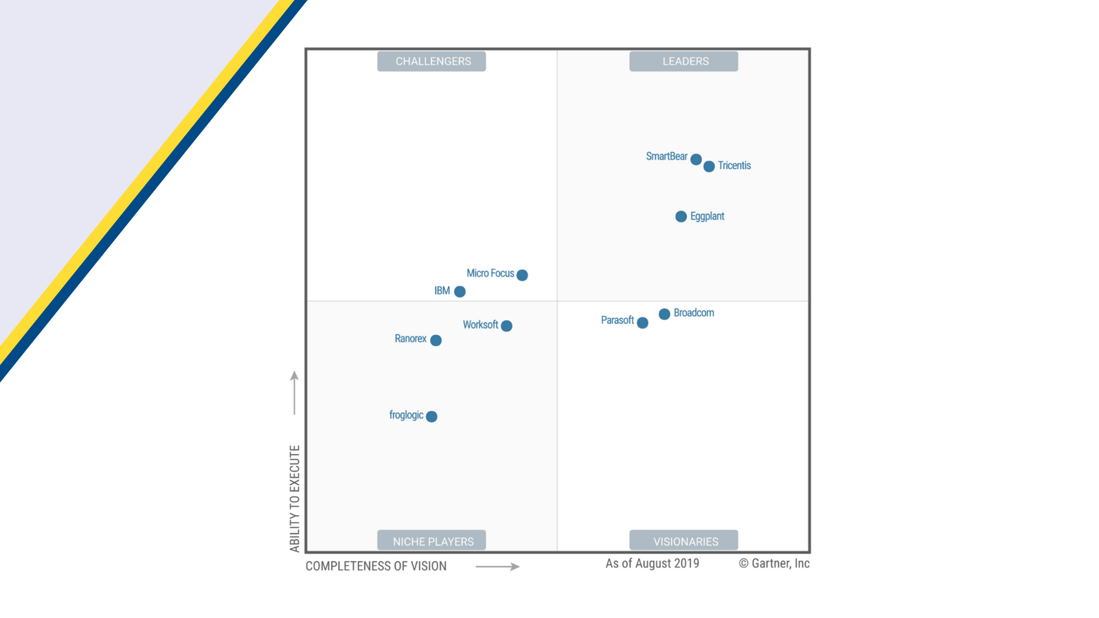 Software Test Automation - Gartner Magic Quadrant