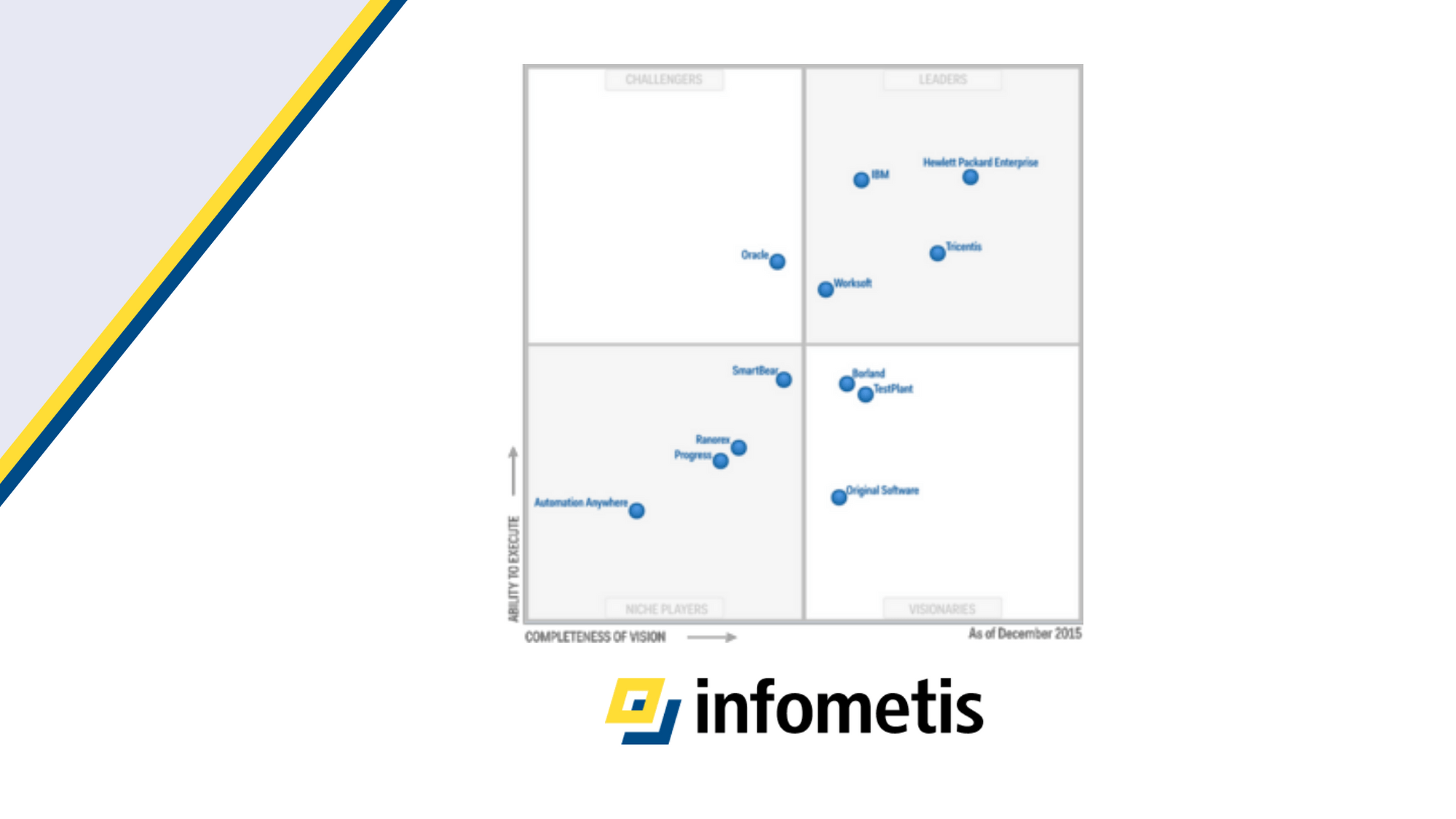 Tricentis ist neu Leader im Gartner Magic Quadrant