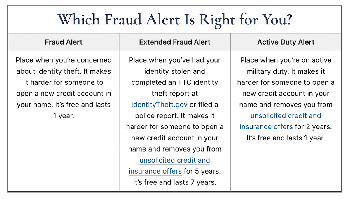 Which Fraud alert is right for you? FTC