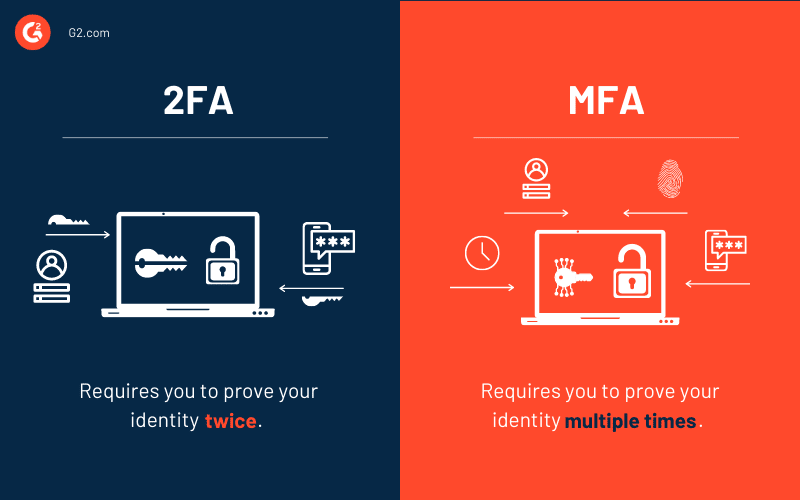 2FA vs MFA