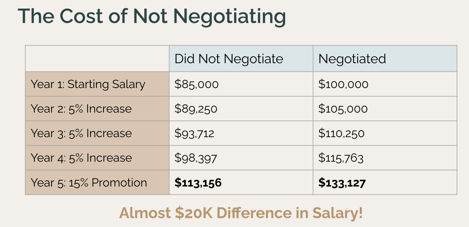 understand-compensation-negotiation