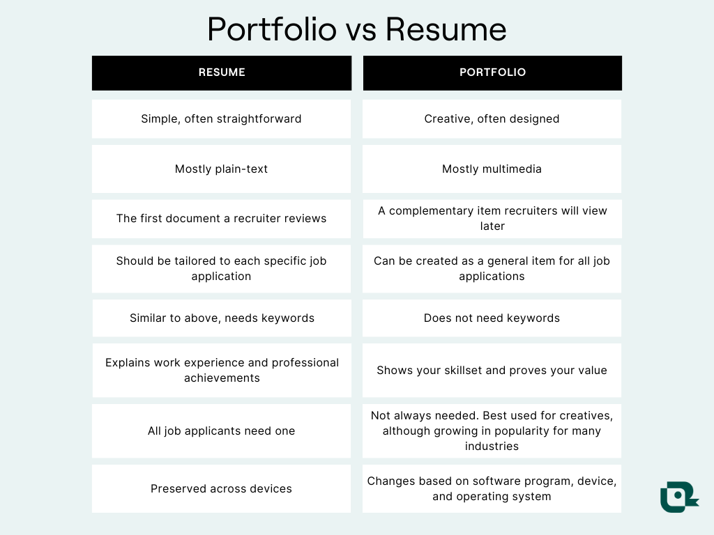 differences between a resume and portfolio