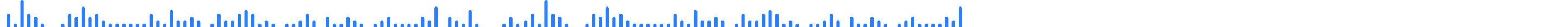 research questions marketing