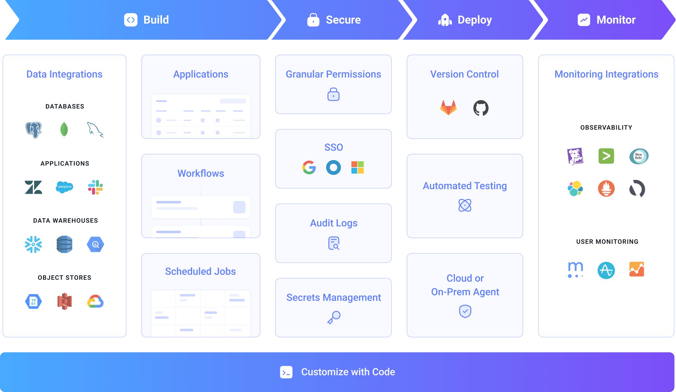 Superblocks platform diagram