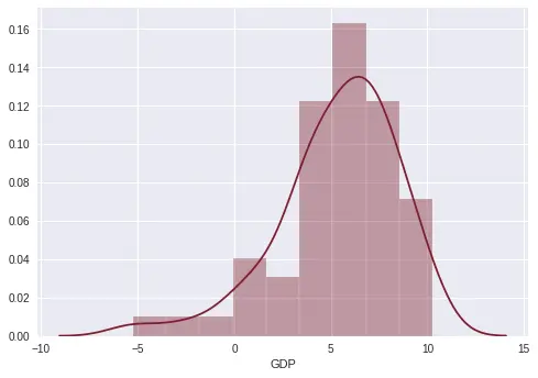 Getting Started with Data Visualization in Python and a Few Tricks | Ambee