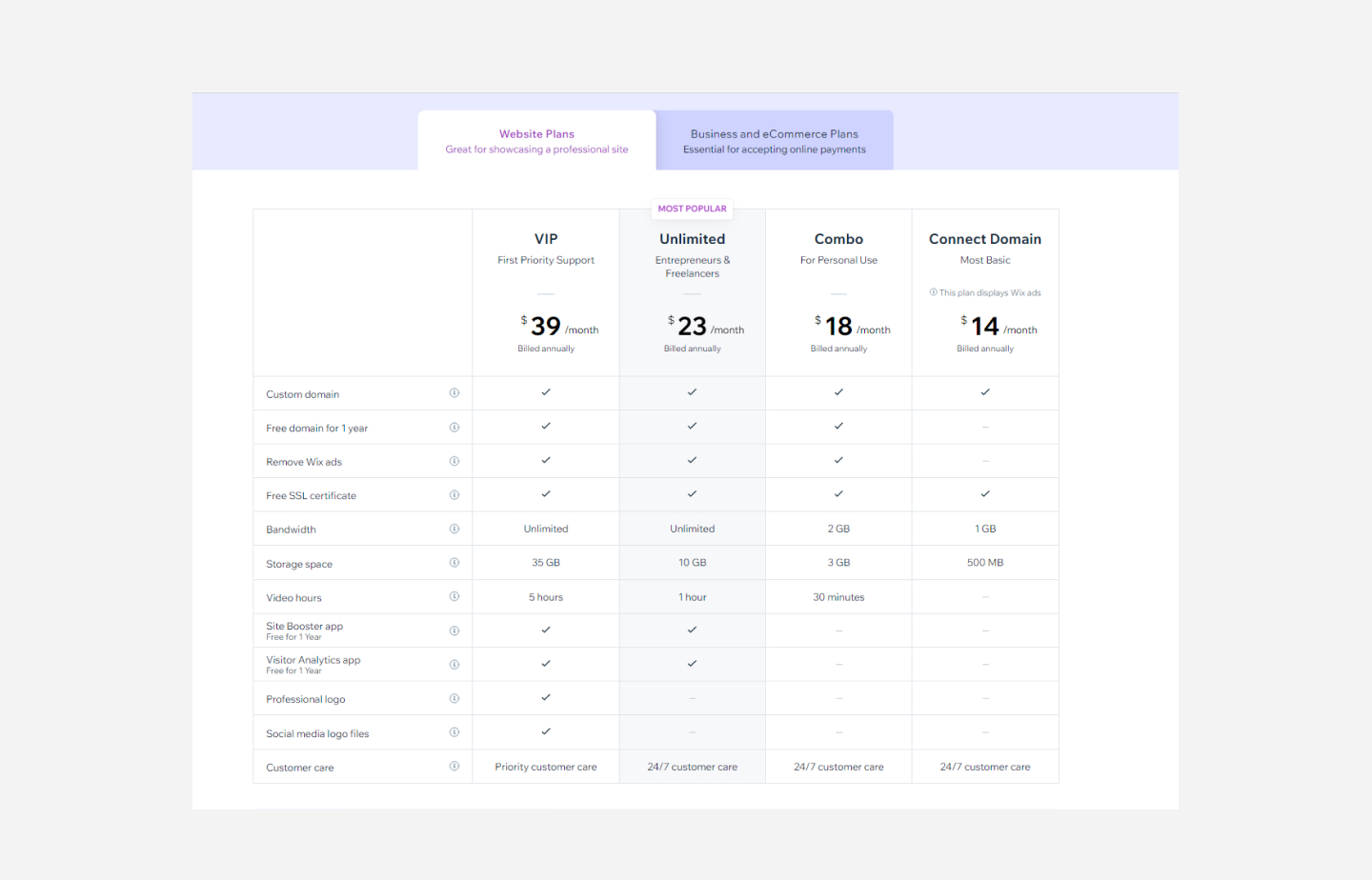 Webflow vs WordPress vs Wix Which is the best website builder for you ...