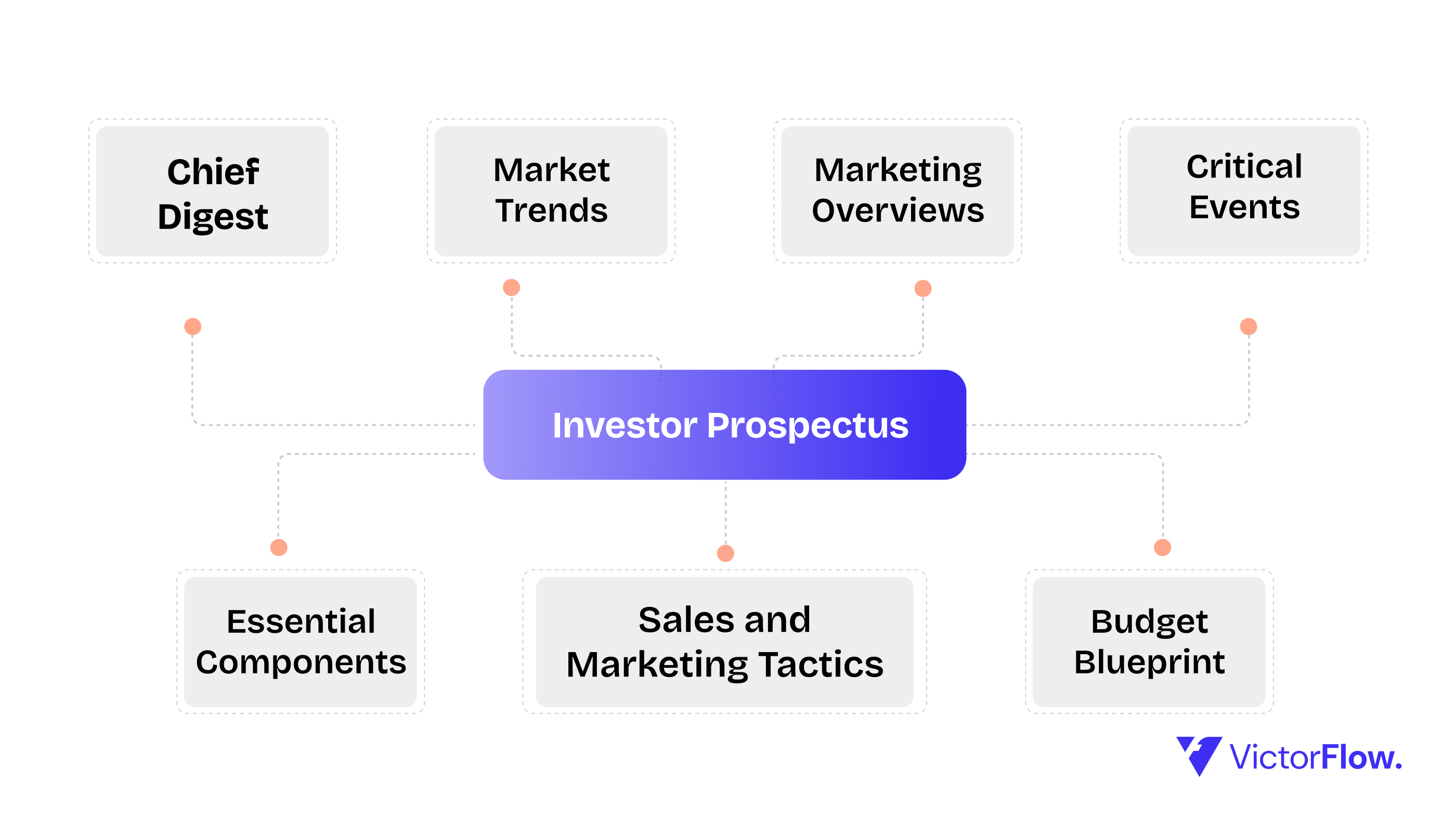 Investor Prospectus