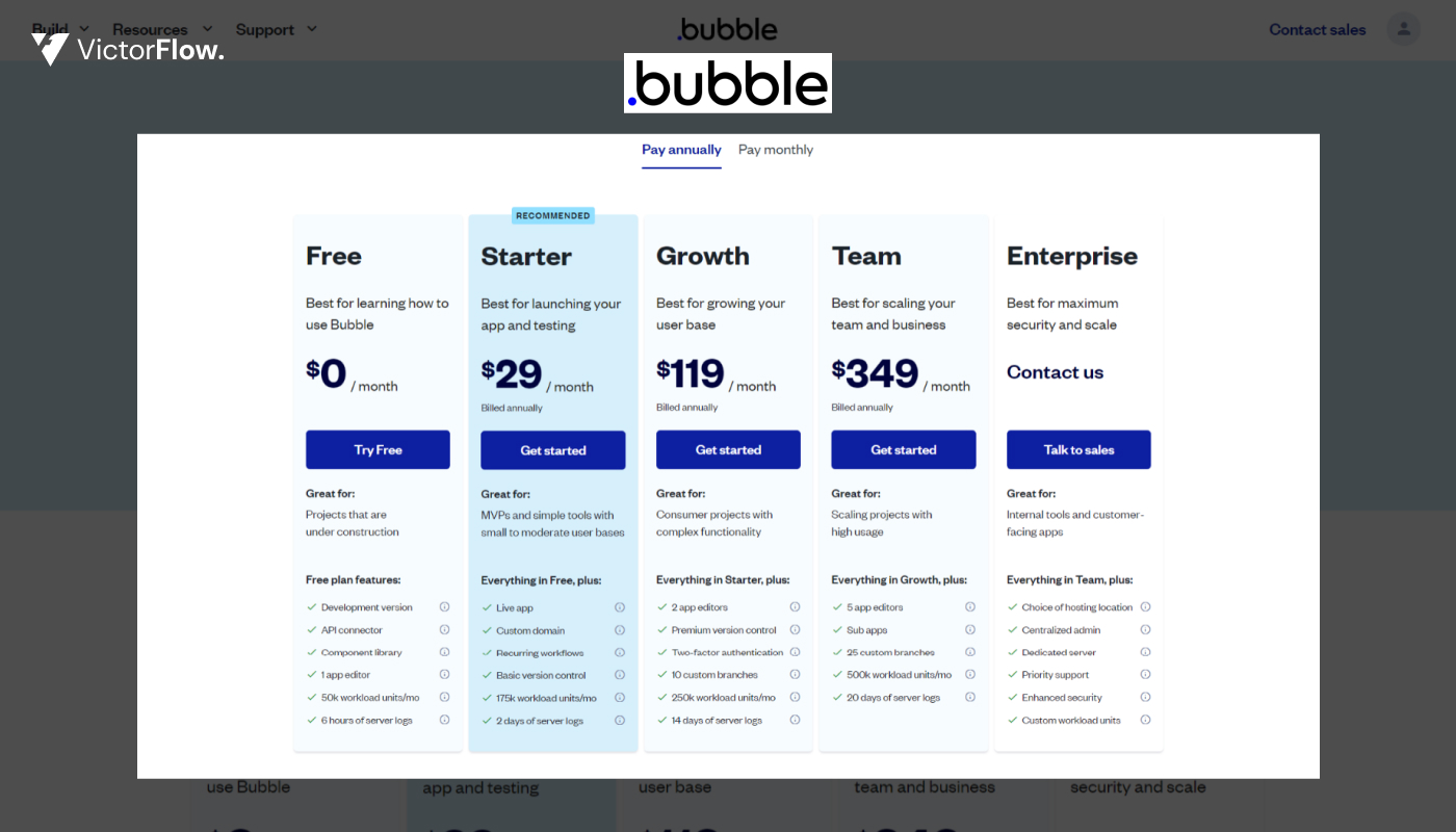 Bubble Pricing