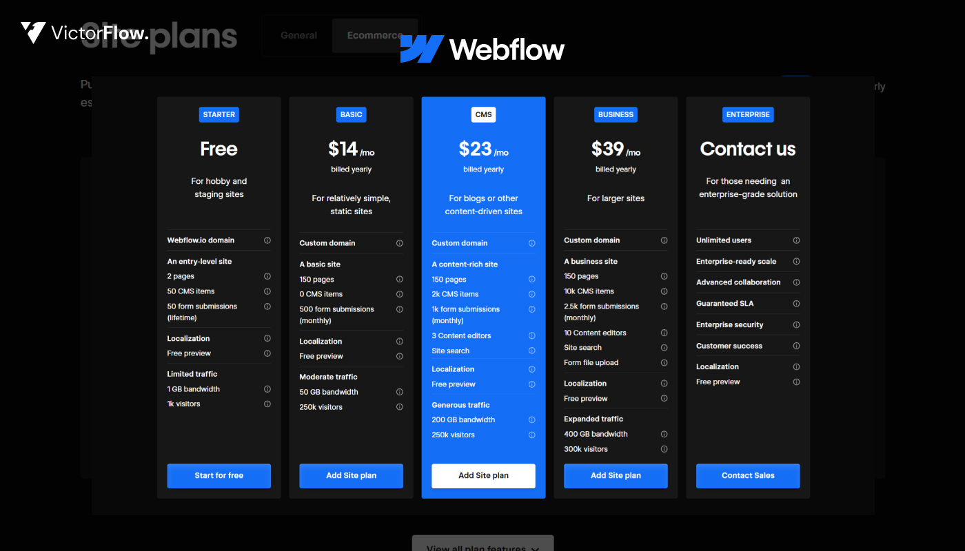 Webflow Pricing Structures