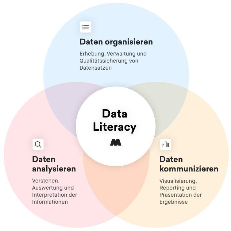 Data Literacy: Datenkompetenz als Skill für die Zukunft