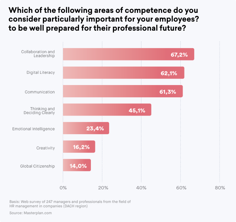 Results of the Masterplan study 2024