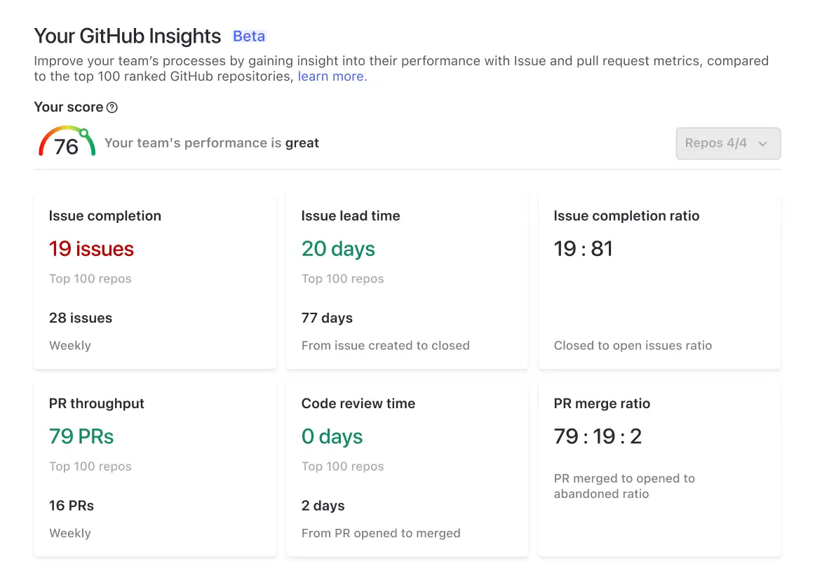 Browser Extension Chrome and Firefox Zenhub