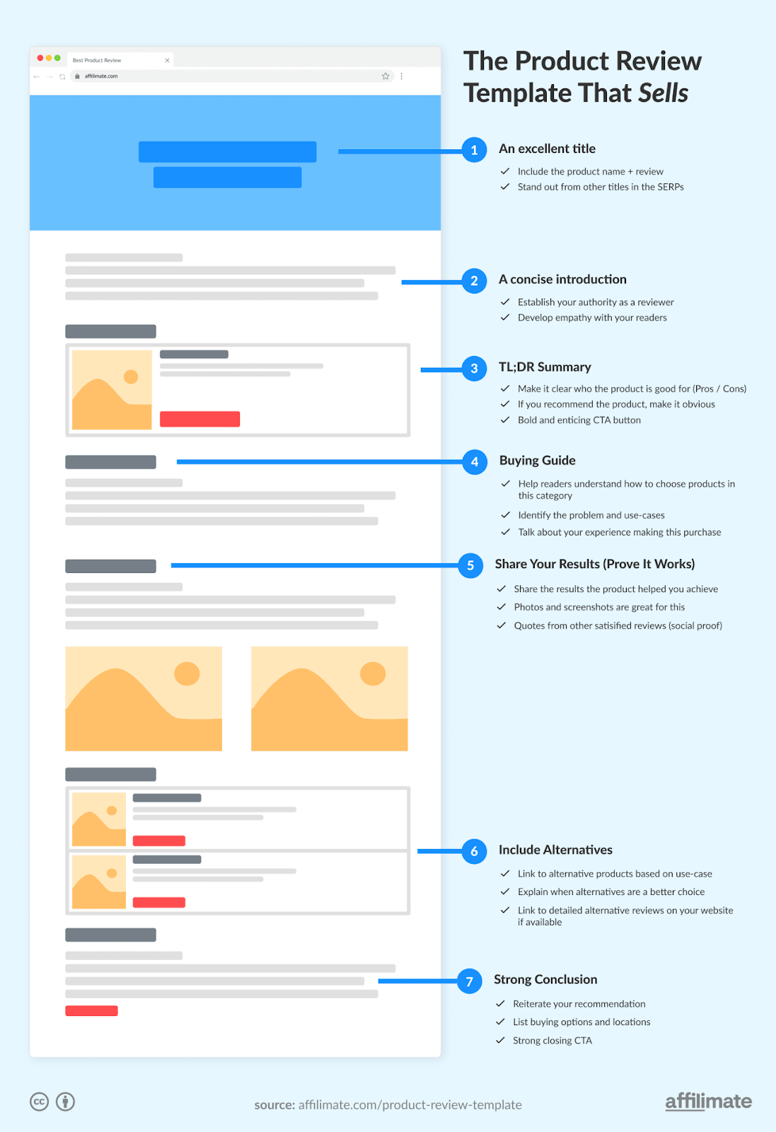 Affiliate Marketing Content Types for a Better Affiliate Strategy | Copy.ai