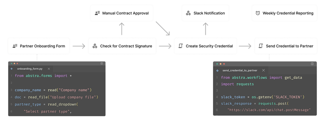 Abstra | Scale business processes with Python + AI