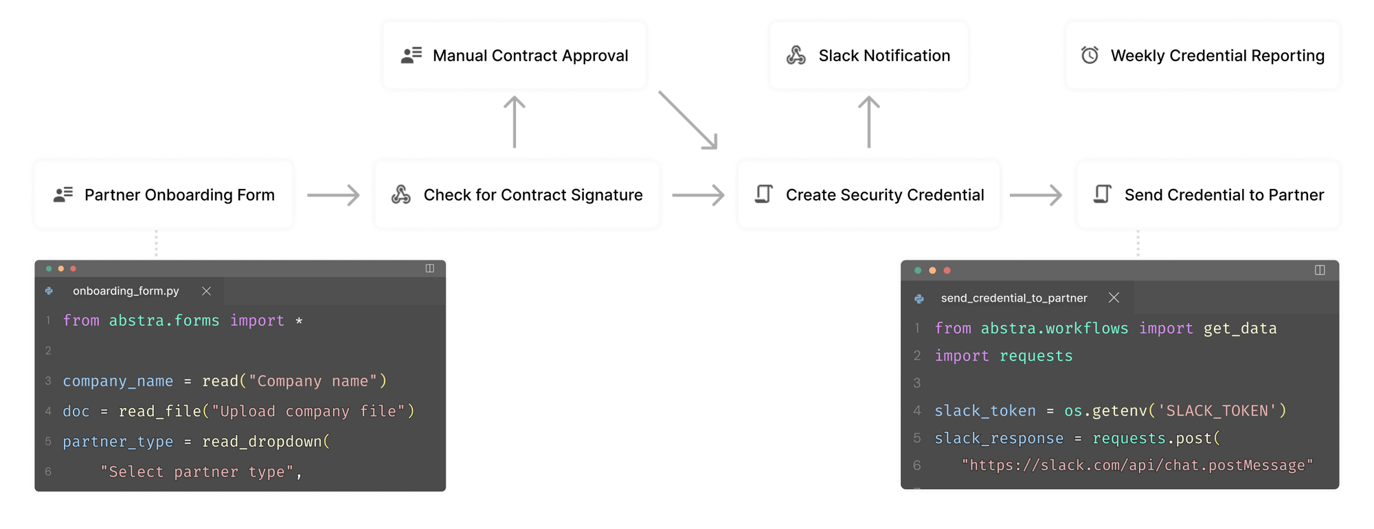 Abstra | Scale business processes with Python + AI