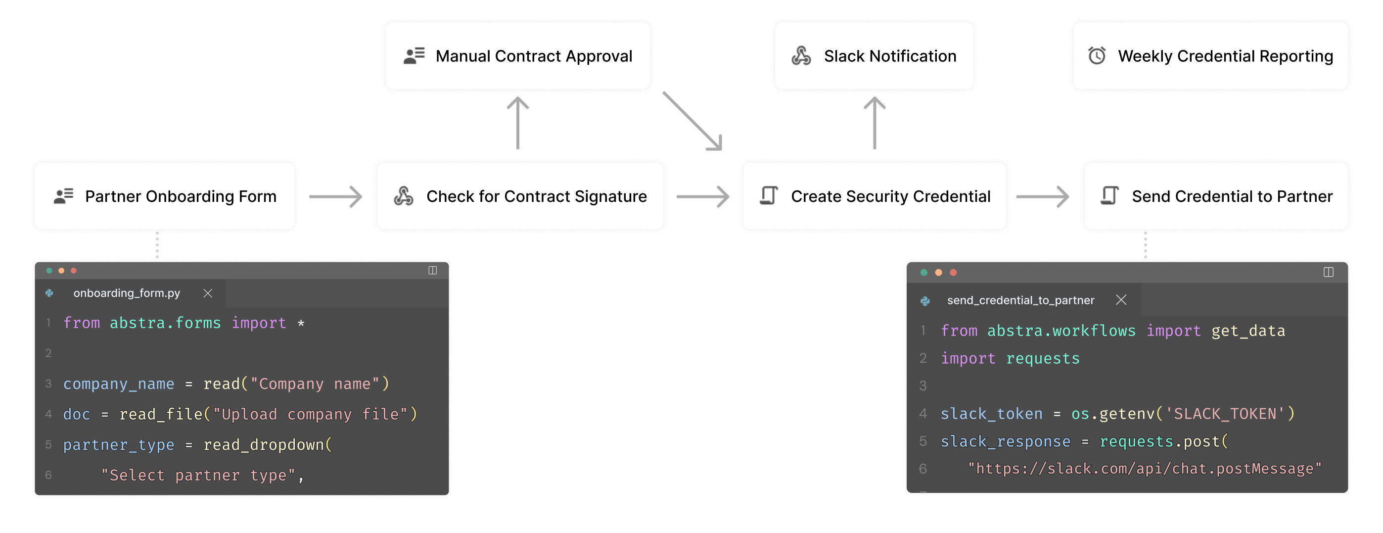 Abstra | Scale business processes with Python + AI
