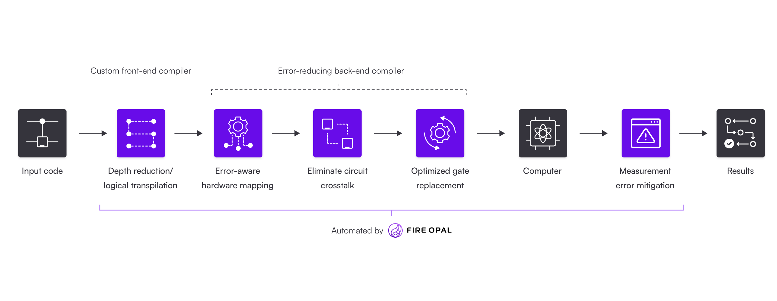 Q-CTRL teams up with Wolfram, Qblox, and others to deliver a complete ...