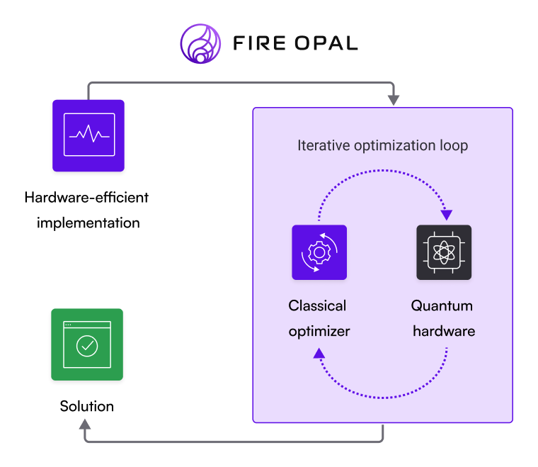 Q-CTRL teams up with Wolfram, Qblox, and others to deliver a complete ...