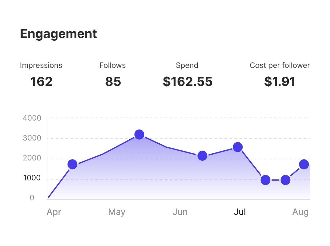 The Science Behind Why Influencer Marketing Works: Exploring Psychological  Triggers