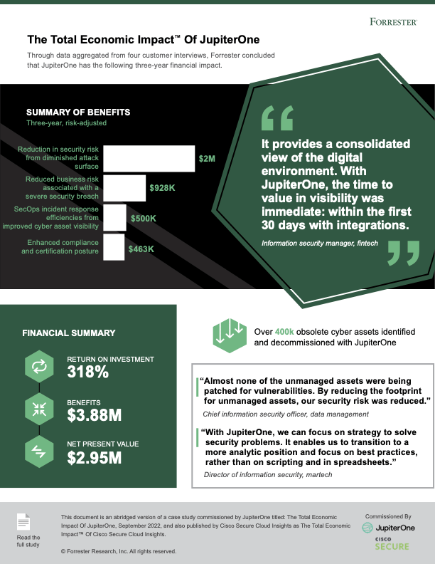4. JupiterOne TEI infographic_FINAL