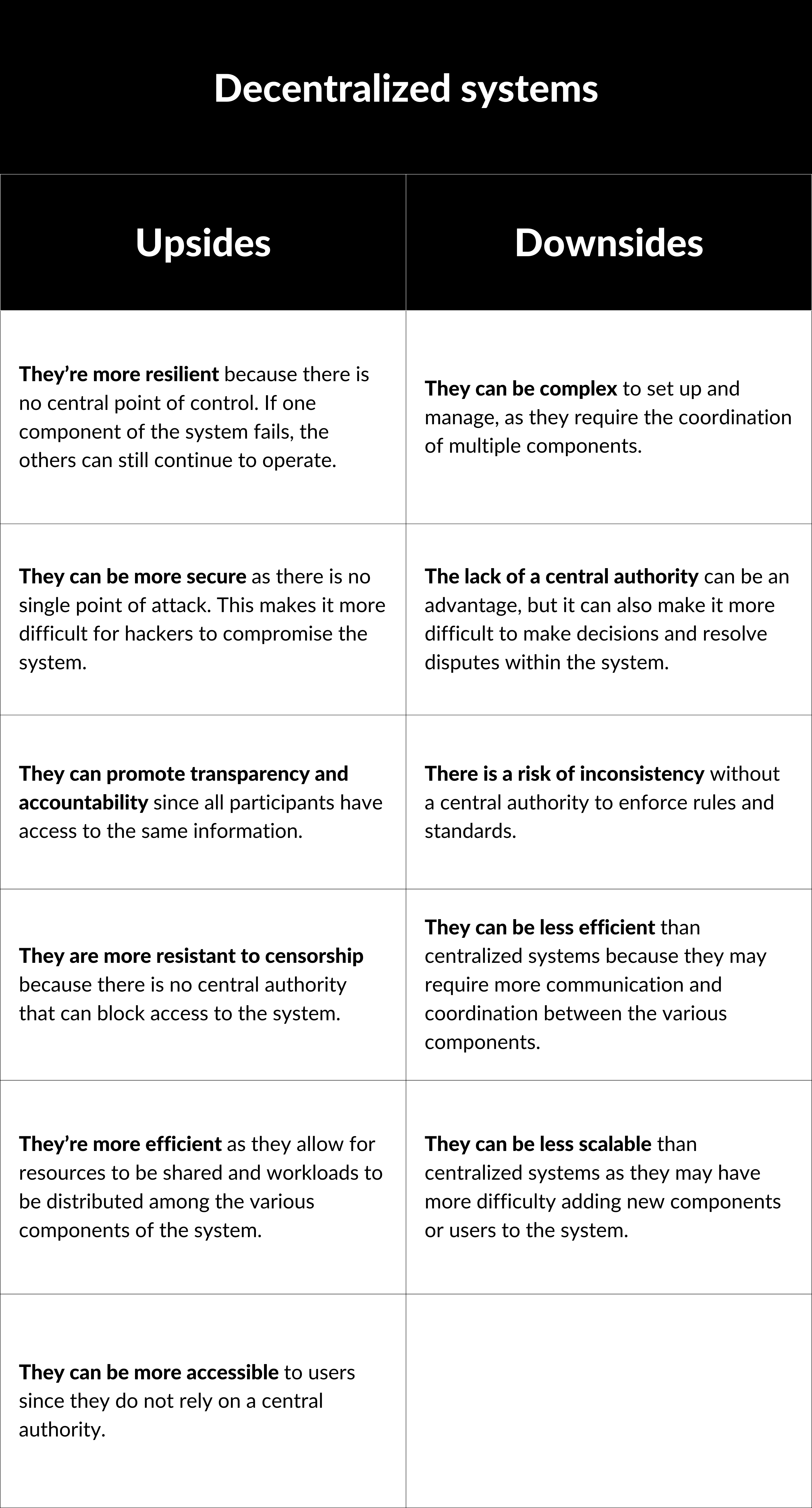 Decentralized vs distributed systems: What's the difference?