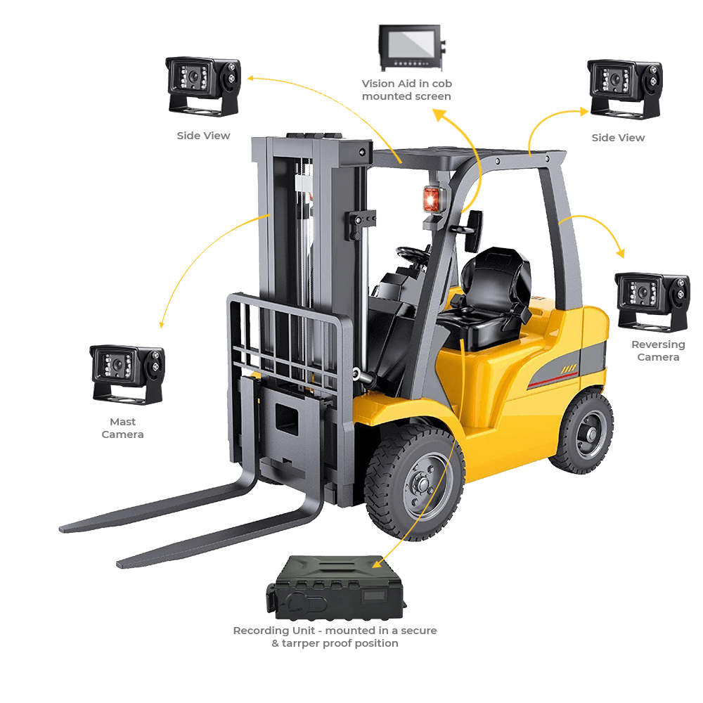 warehouse accident case study warehouse accident case study
