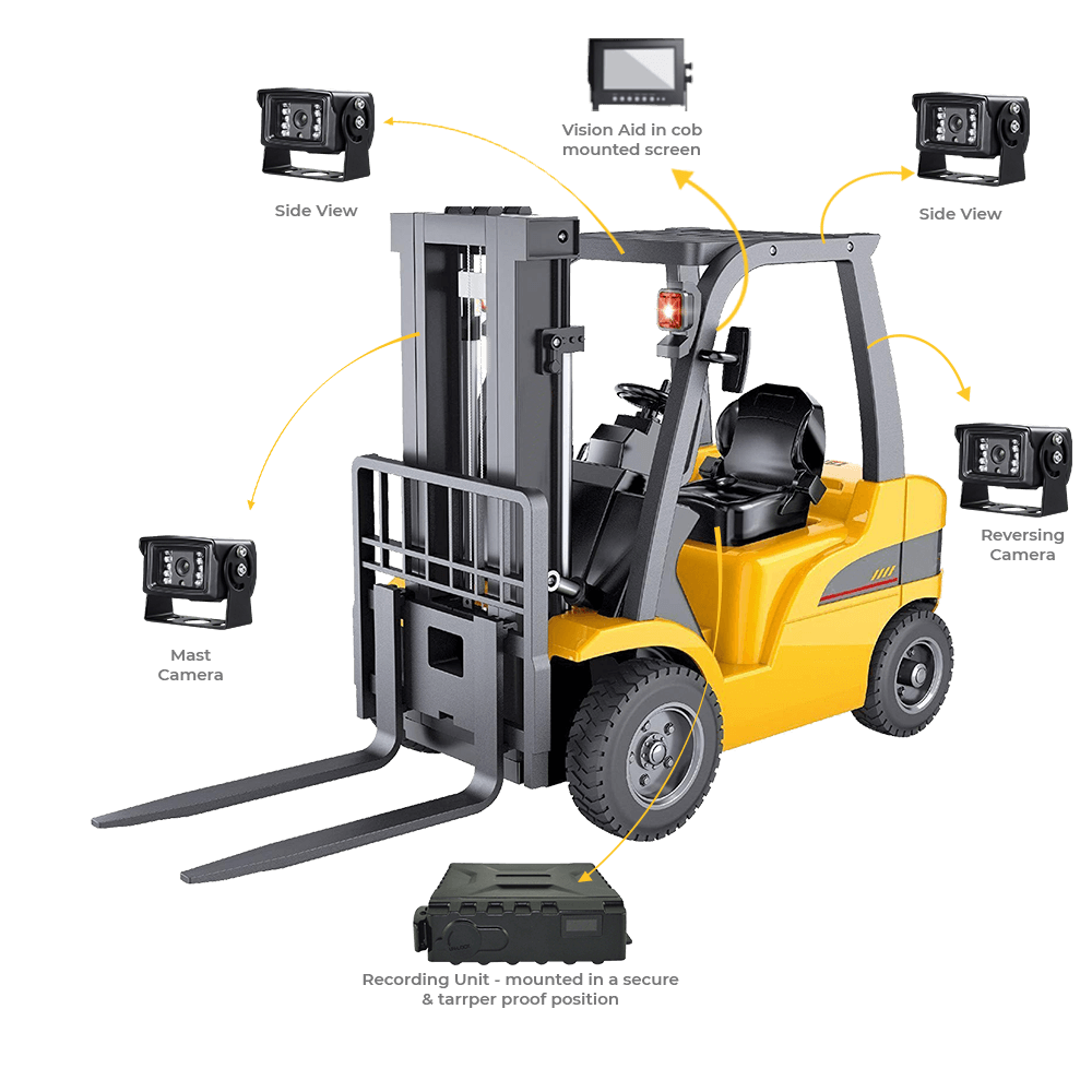 Forklift camera system