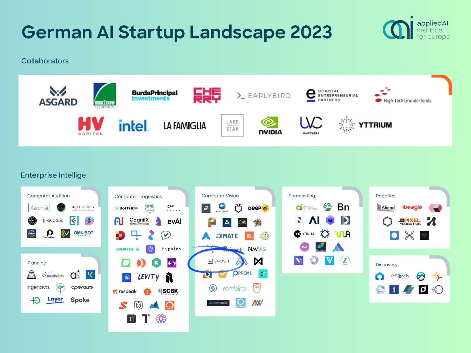 German AI Startup Landscape 2023