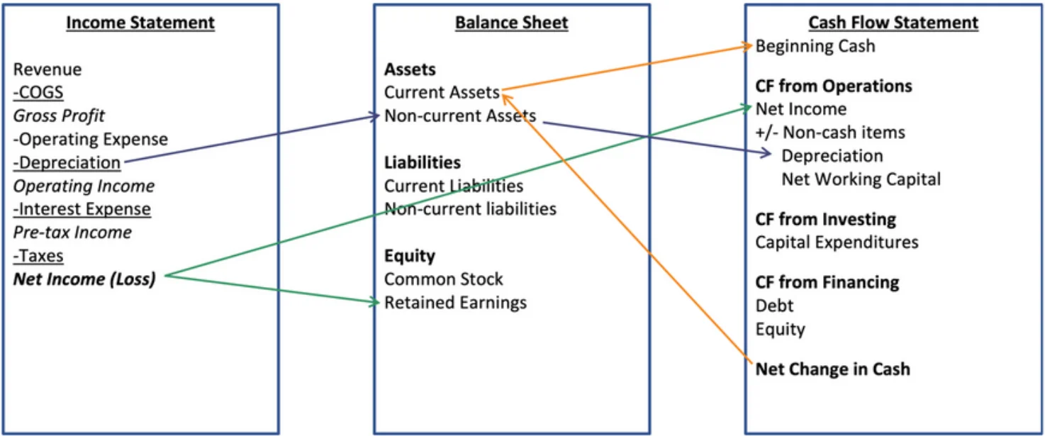 Finance Interview Questions Career Principles