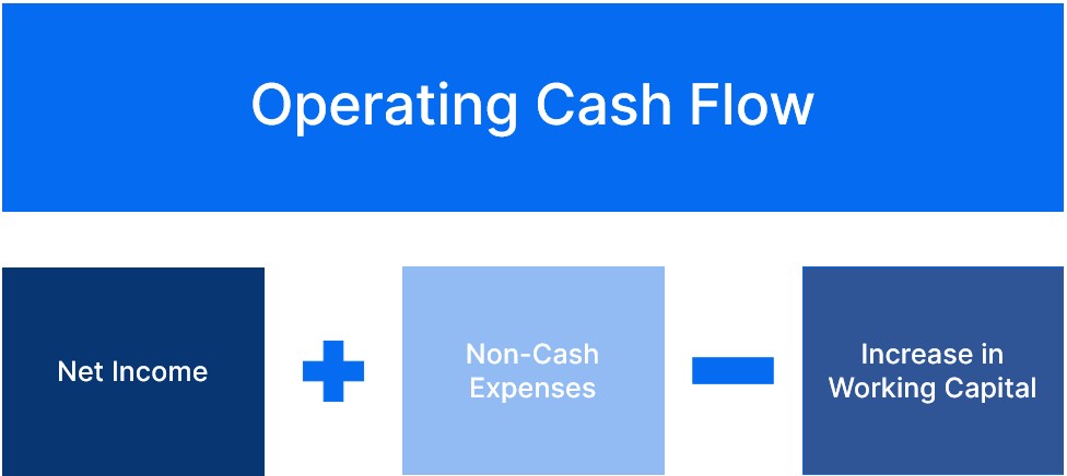what-is-operating-cash-flow-full-guide-career-principles